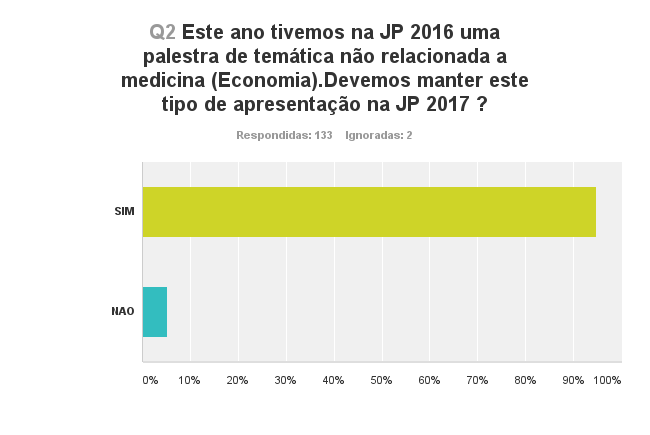 Pesquisa pós evento