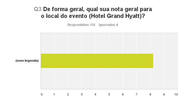 Pesquisa pós evento