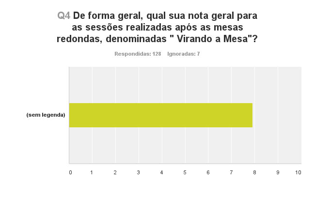 Pesquisa pós evento