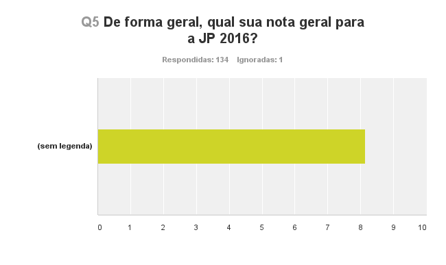 Pesquisa pós evento