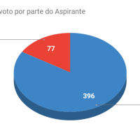 20211101 direito a voto por parte do aspirante