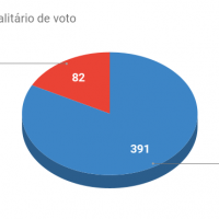20211101 direito igualitario de voto