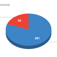 20211101 voto proporcional